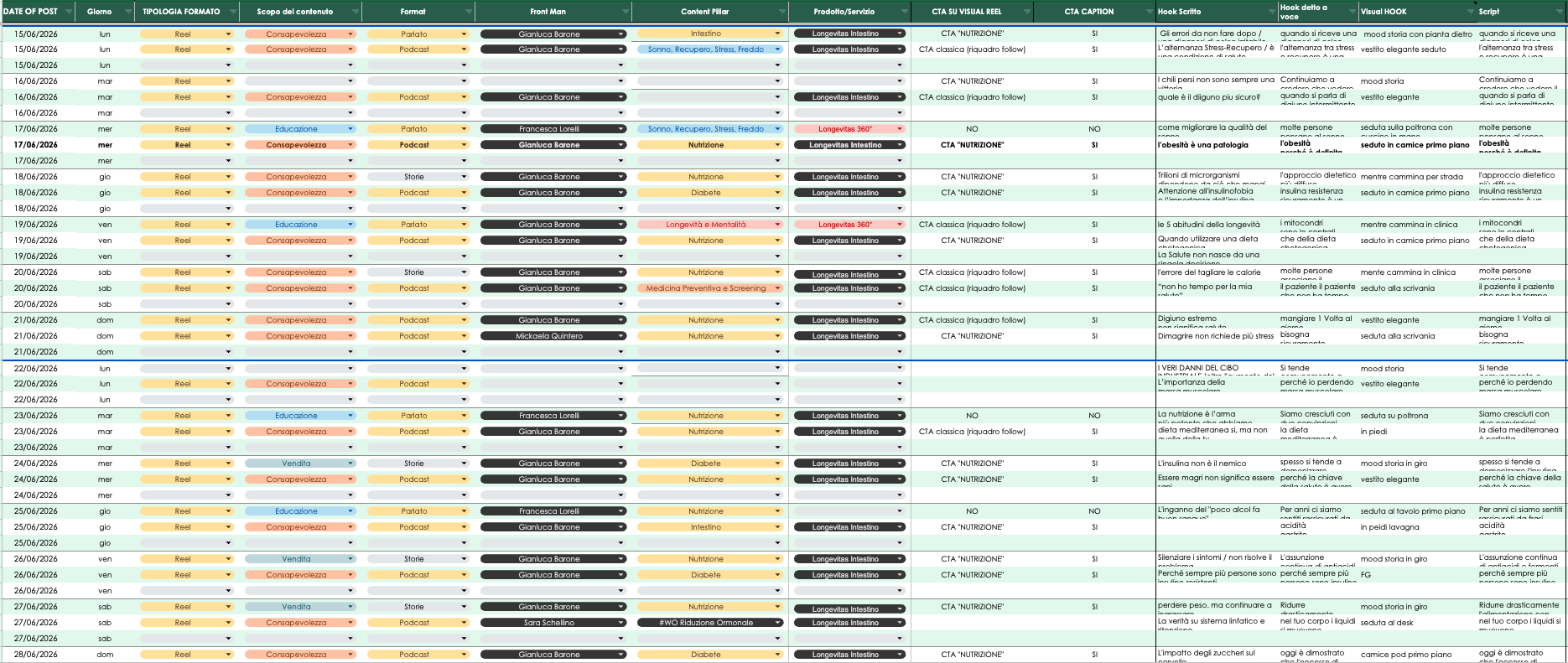 Planning editoriale Medical Voice: date, formati, content pillar, CTA e hook