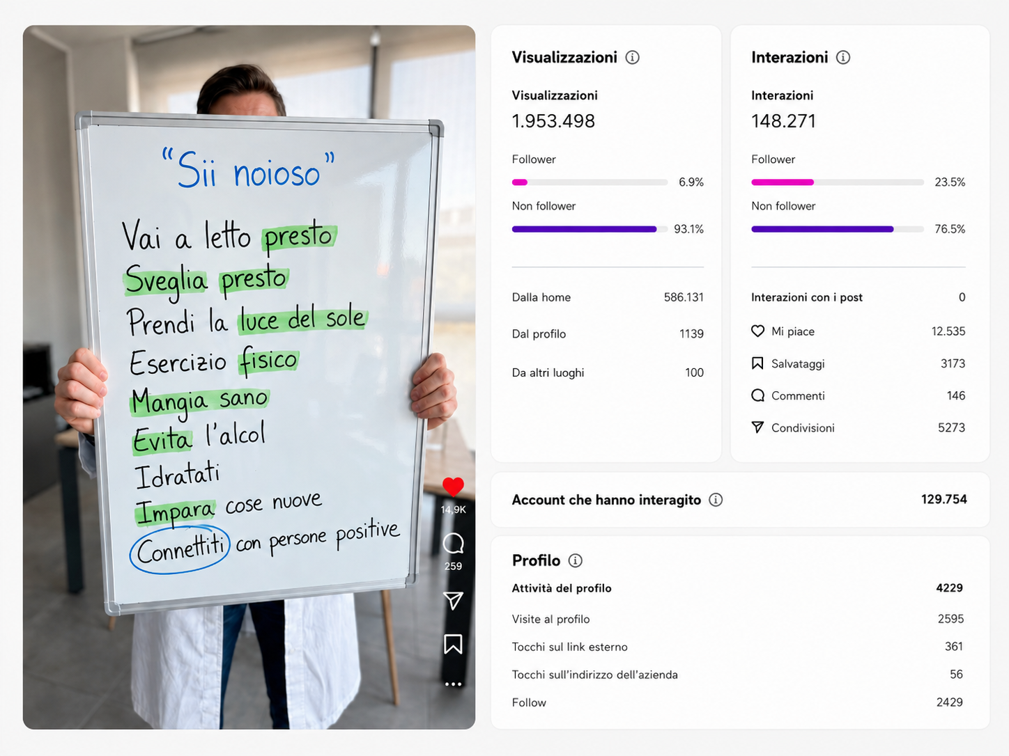Metriche Instagram reali: visualizzazioni, interazioni e dati profilo