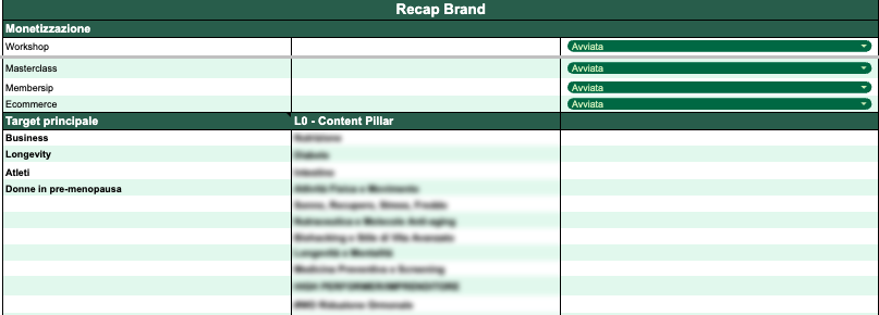 Recap Brand L0 — Content Pillar