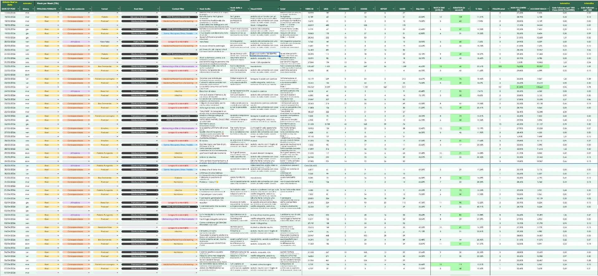 Piano Editoriale Digitale Medical Voice